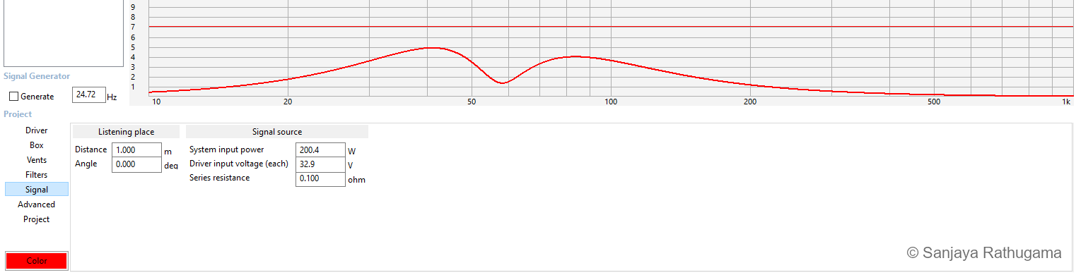 WinISD cone-excursion plot showing two peaks below the entered excursion limit