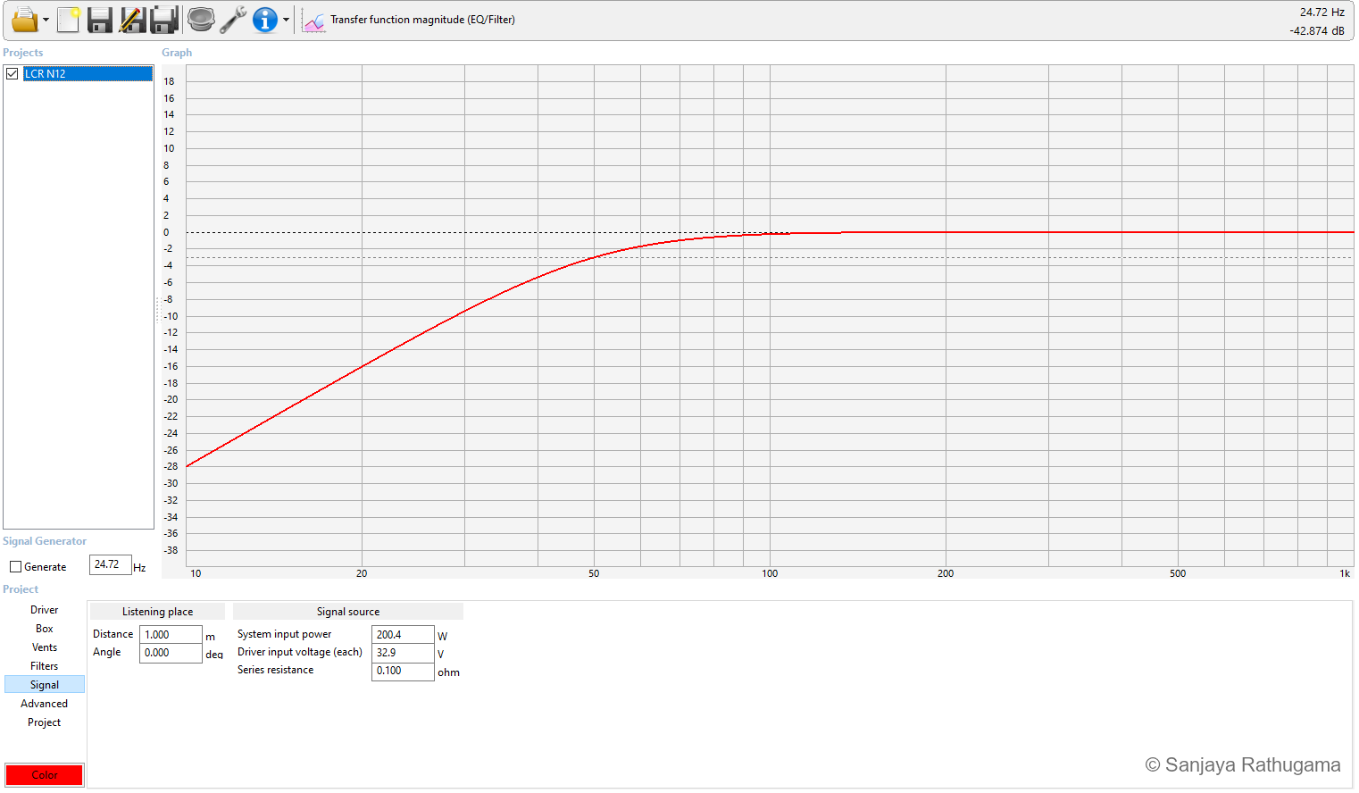 WinISD filter transfer function showing the approximately 50 Hz high-pass