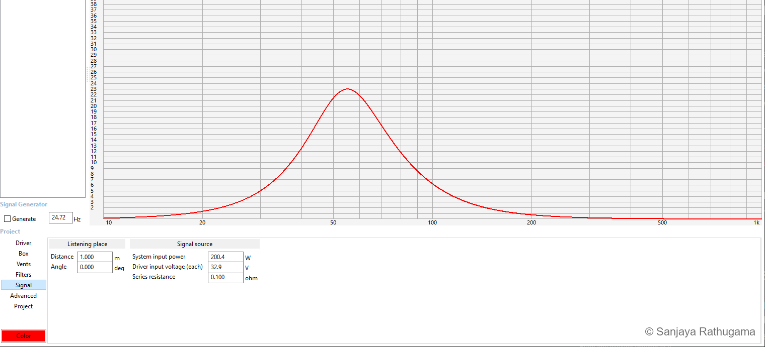 WinISD port air-velocity curve with the study's input settings